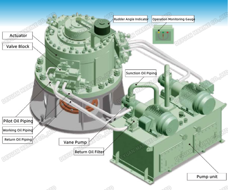 Rotary Vane Electrohydraulic Steering Gear for vessel from China