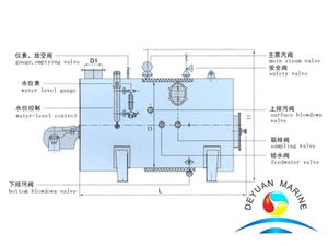 2(3) WY-Type Horizontal Oil-fired Boiler